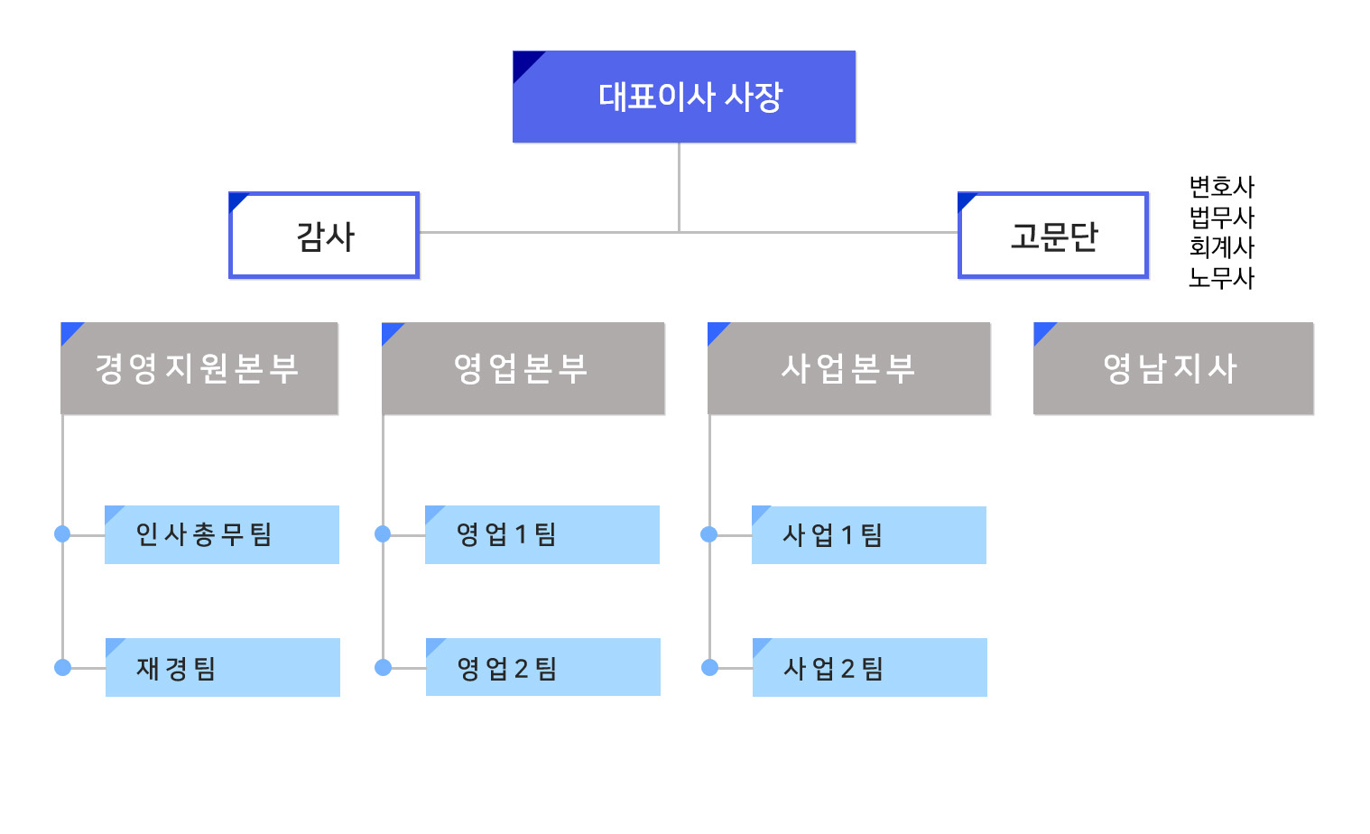 정윤에이엠